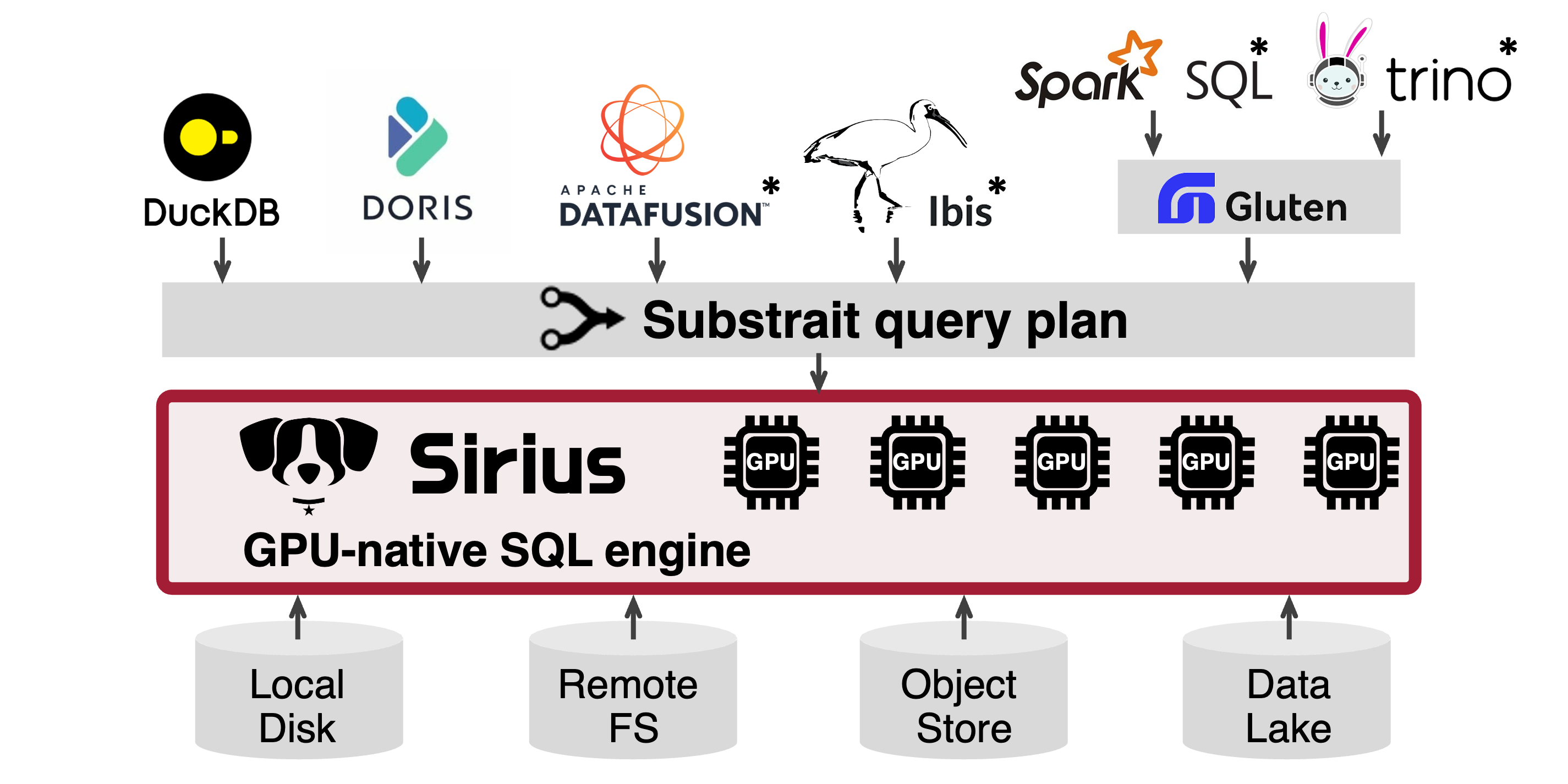 Sirius Architecture Diagram